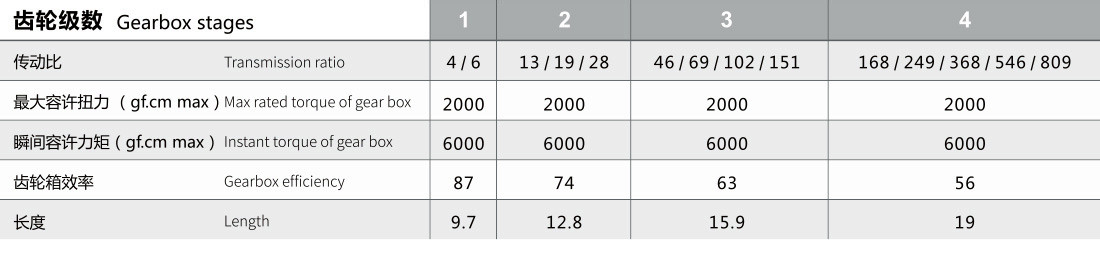精密行星齒輪減速電機