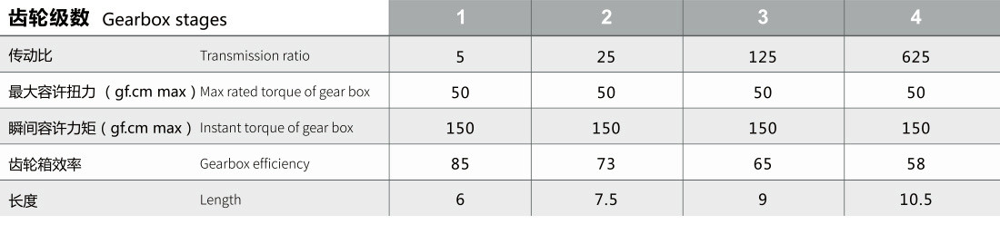 小型直流減速機