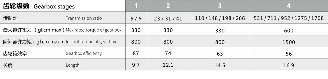 直流行星減速電機(jī)