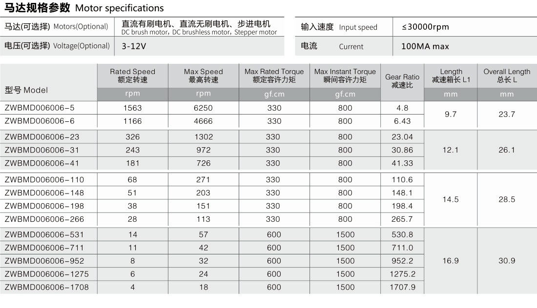減速齒輪箱馬達(dá)